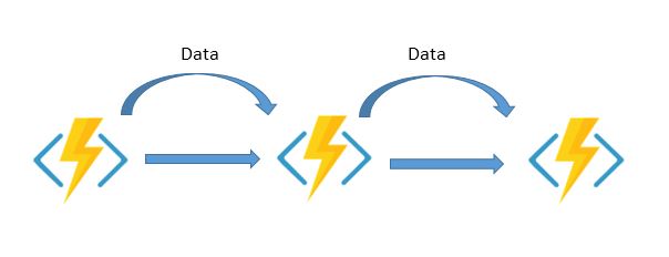 Design Considerations For Azure Functions